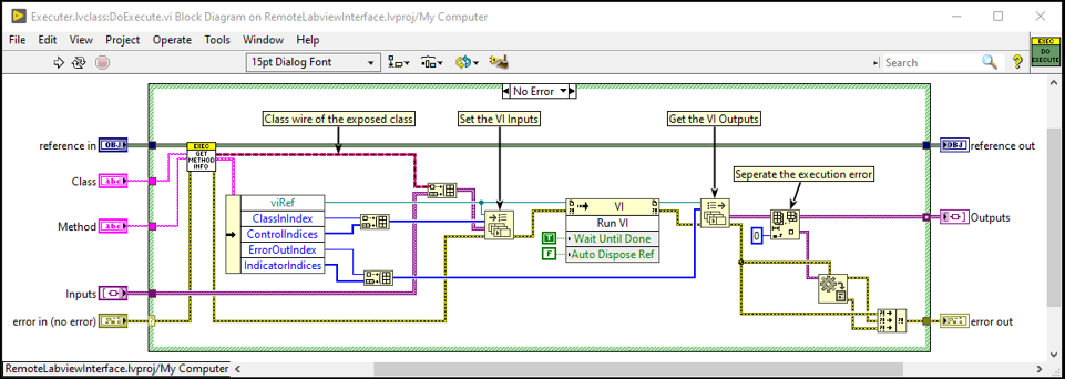 Block diagram of the do execute method of the executer class 