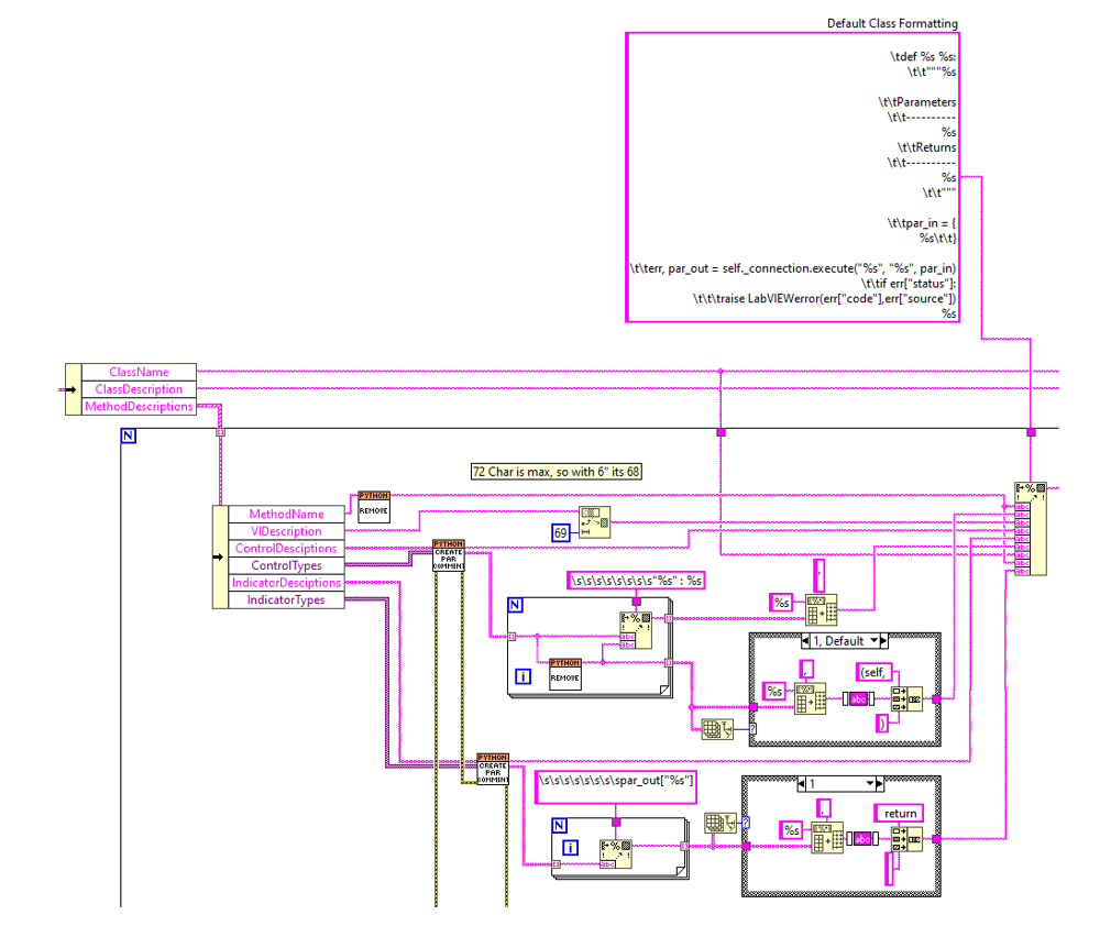 Extract of the string formatting used for translating LabVIEW code into Python code 